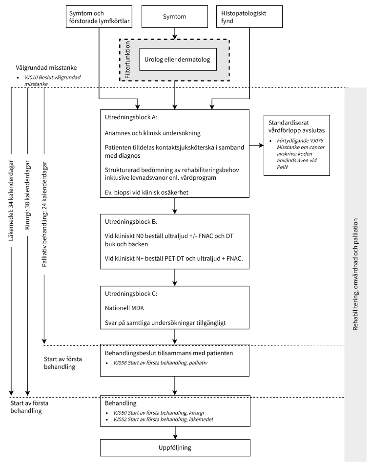 En bild som visar text, skärmbild, Teckensnitt, designAI-genererat innehåll kan vara felaktigt.