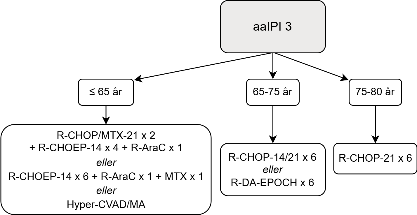 NVP ABCL 7.0 figur 2 (1).png