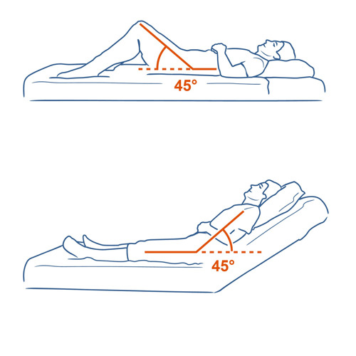 Illustration av liggande person i säng, med höftvinkel 45 grader.