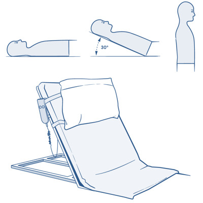 Illustration av en insats för att höja huvudänden på sängen.