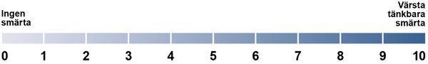 En blå och vit linje med siffrorna 0-10.
