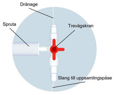 Illustration av trevägskran.