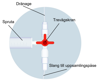 Illustration av trevägskran.