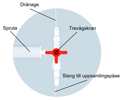Illustration av trevägskran.