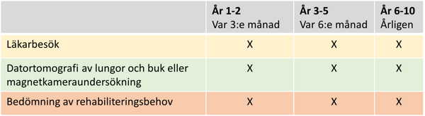 En tabell som innehåller olika typer av siffror.